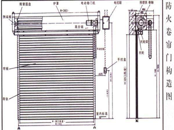 特級防火卷簾（雙軌無機布基） (1)